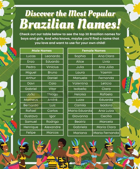 Brazilian Names